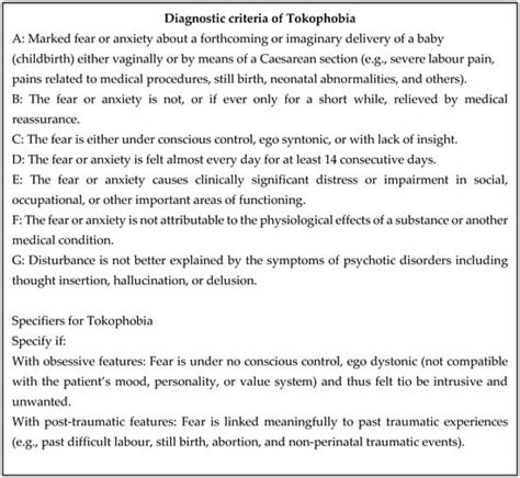 Tokophobia: Psychopathology and Diagnostic Consideration of Ten Cases