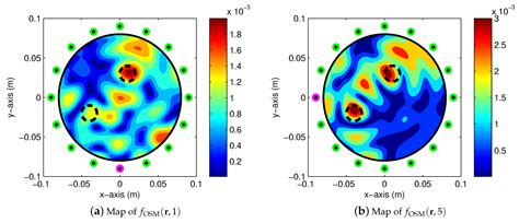 Localization of Small Anomalies via the Orthogonality Sampling Method ...