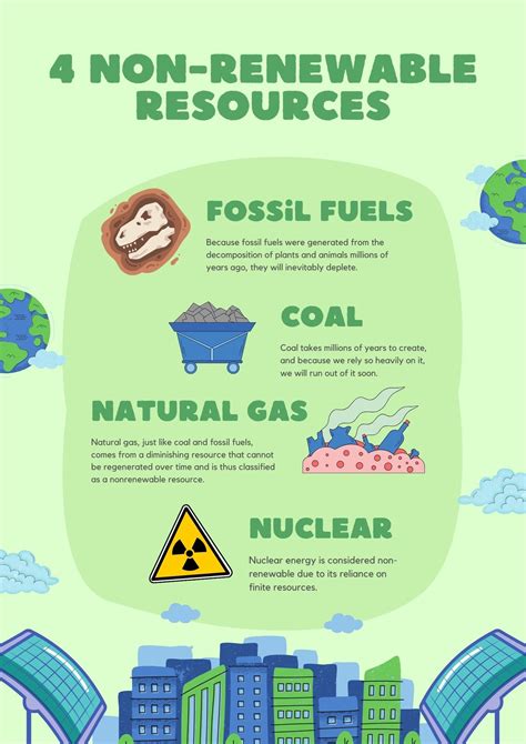 Resources From the Environment Poster 的图像结果