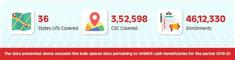 Image result for Python for Data Science Syllabus PDF
