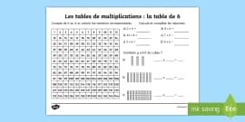Fiche de calcul : la table de 5 les multiplications Feuille d'activités