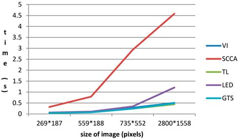 Aircraft Detection in High-Resolution SAR Images Based on a Gradient ...