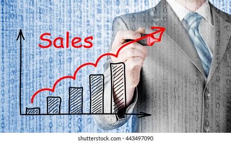 Image result for Sales Capability Mapping Framework