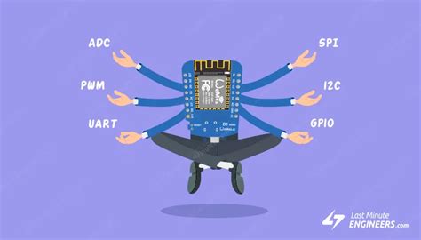 Image result for Wemos D1 Mini Tutorial