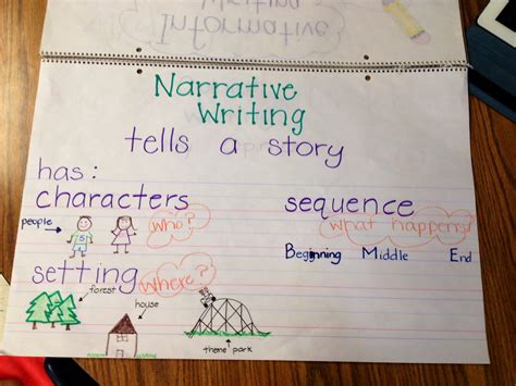 Narrative Writing Anchor Chart