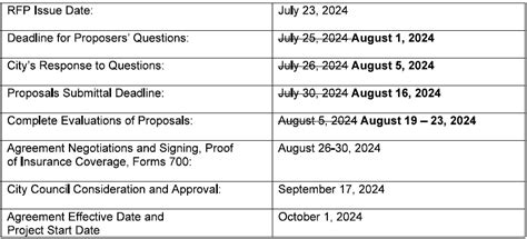 PROJECT MANAGEMENT SOFTWARE | RFP Site | La Quinta, CA