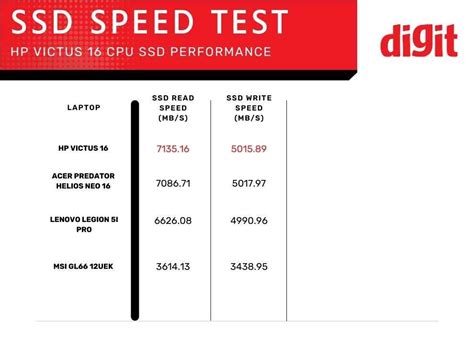 HP Victus 16 (Core i5-13500HX + RTX 4050) Review : High performance ...