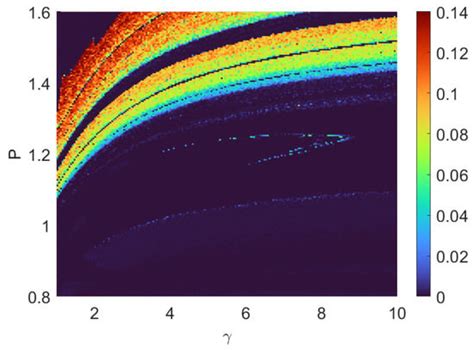 Entropy | Special Issue : Non-Markovian Open Quantum Systems