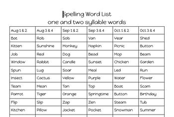 One, Two, and Three Syllable Word Spelling Lists by Kaitlyn Talley