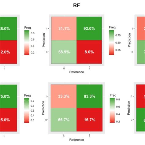 Image result for Matrix Confusion Exercise Machine Learning