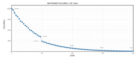 QHY5III462 M/C Astronomy Camera – EDISLA