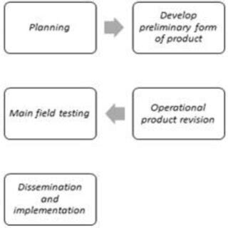 Research and Development 的图像结果