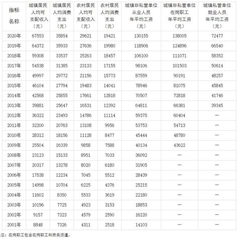 2019年银行工资排行榜_员工