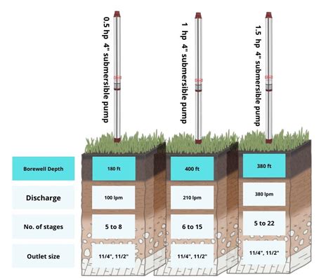 Best Submersible Pump in India