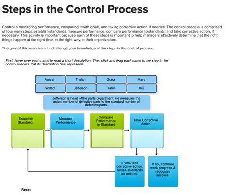 Controlling Process in Management 的图像结果