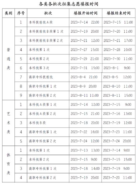 2023重庆专科录取时间安排表_大学生必备网