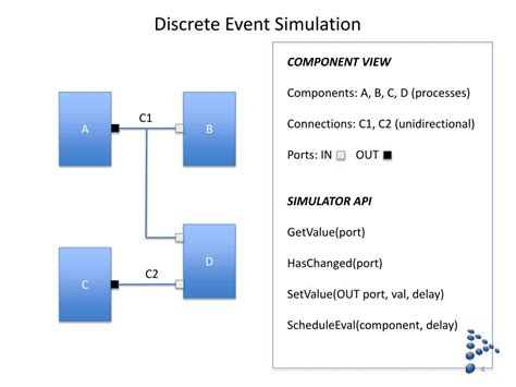 Simulation Visualization Example 的图像结果