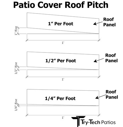 Typical Roof Slope California