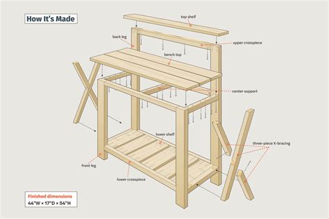 Simple Potting Bench Plans