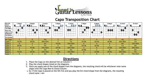 How To & When Use A Capo — A Comprehensive Capo Transposition Chart by ...