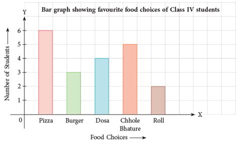 Data Handling Class 4 Notes Maths Free PDF
