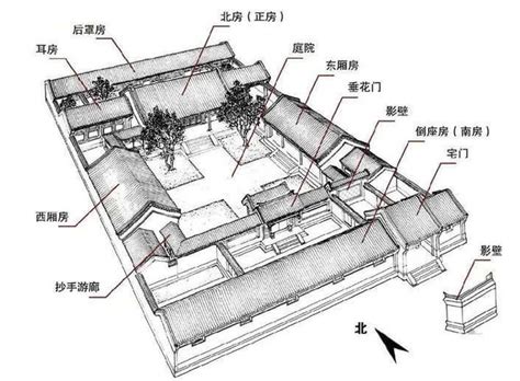 揭秘北京四合院中的风水秘密 原来风水这么重要-古建家园