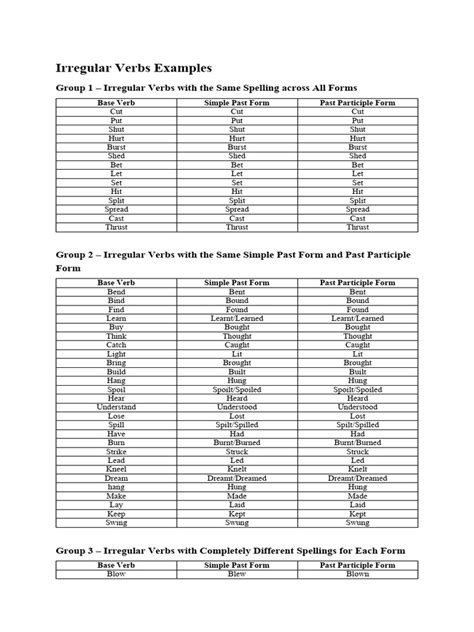 Image result for Irregular Verb Example