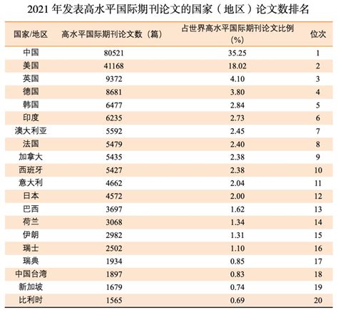 世界十大强国排名！这国综合指数完胜(图)