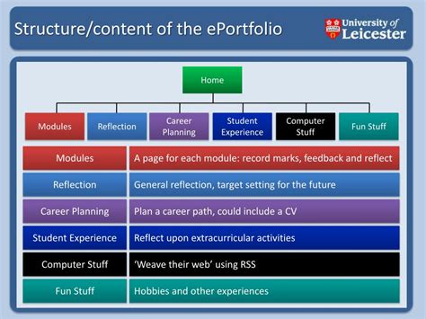 ePortfolio PPT Tutorial 的图像结果