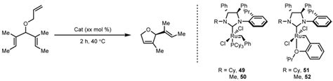 Recent Advancements in Stereoselective Olefin Metathesis Using ...