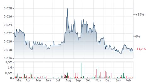 WIRECARD AKTIE | IGP | Aktienkurs | DE0007472060 | 747206 | News ...