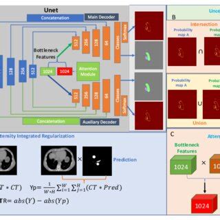Image result for Using U Net for Deconvolution