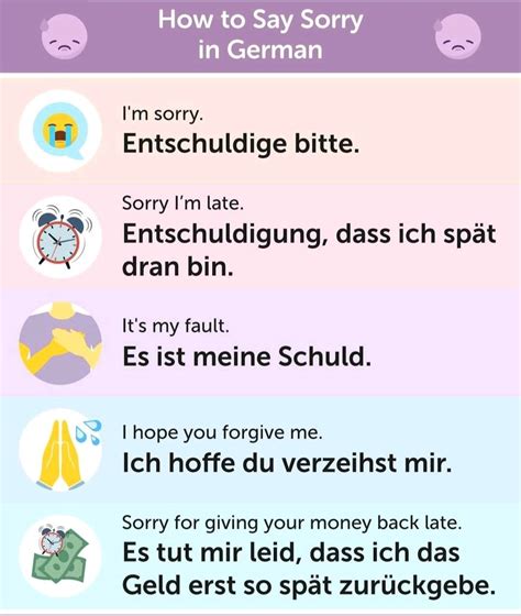 Sorry In Deutsch