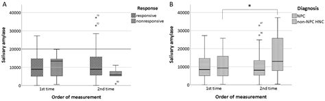 Efficacy of Office-Based Salivary Ductal Steroid Irrigation for ...