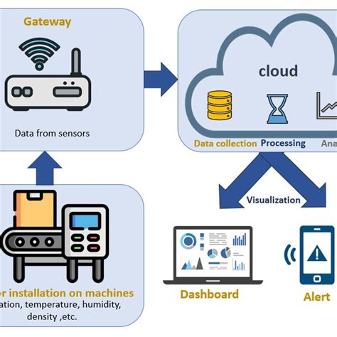 Image result for Predictive Maintenance Examples