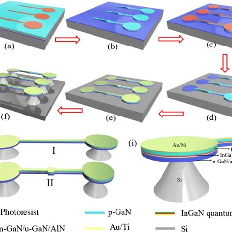 GaN LED Structure 的图像结果