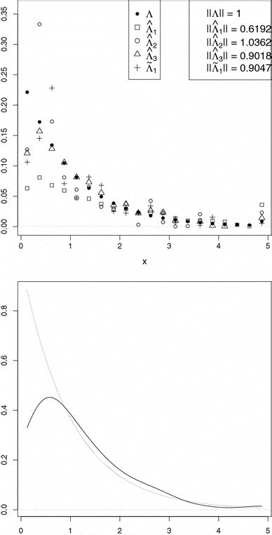 Image result for Compound Poisson Process