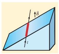 காந்தப்புலத்தில் உள்ள மின்னோட்டம் பாயும் கடத்தியின் மீது செயல்படும் ...