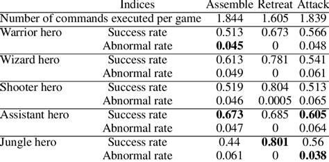 Image result for Command Execution