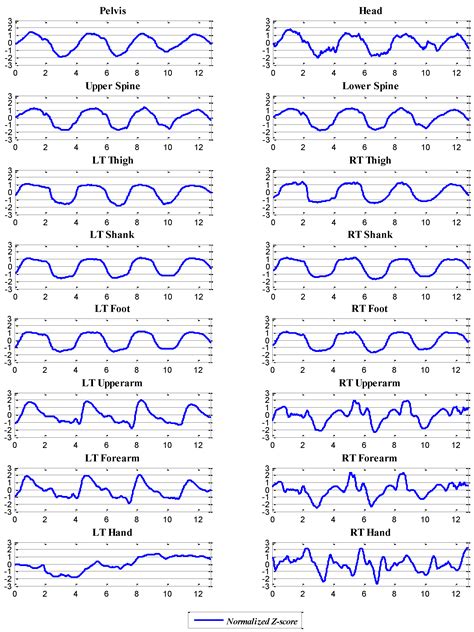 Potential of IMU Sensors in Performance Analysis of Professional Alpine ...