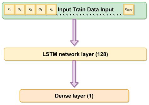 Machine Learning Short-Term Energy Consumption Forecasting for ...
