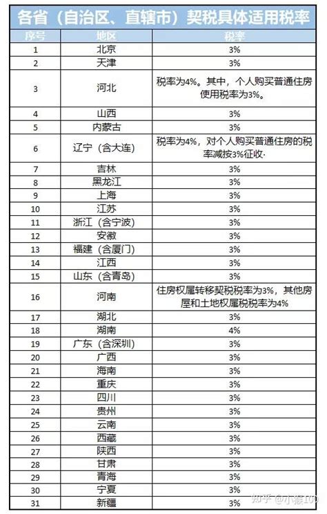 上海房产税征收标准及计算方法（上海二手房住宅税费计算公式）-秒懂财税