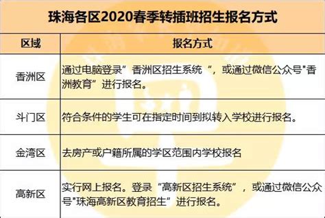 2019年珠海香洲区转学插班报名时间、要求及招生流程