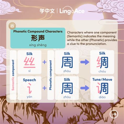 Image result for Pinyin Tutorial