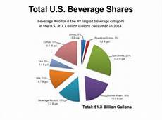 Alcoholic Market by State Of The Us Alcoholic Beverage Industry Alcoholic Market