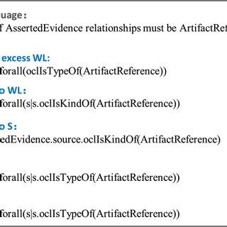 Image result for Requirements Model Example