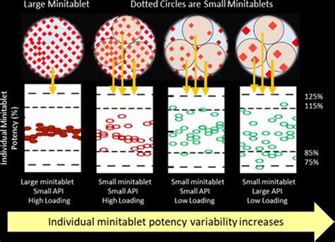 Mini Tablet 的图像结果