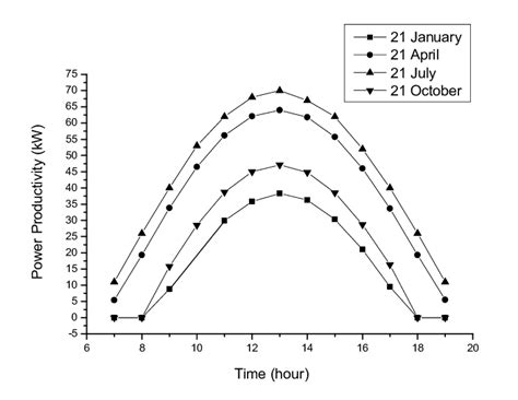 Image result for Power Productivity Program