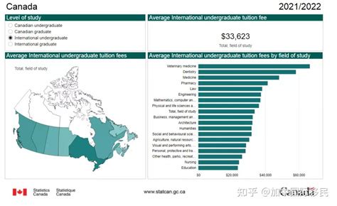 加拿大各省主流大学本科学费对比 - 知乎