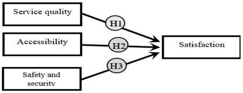 Investigation of the Relationship between the Perceived Public ...